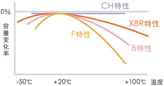 貼片電容